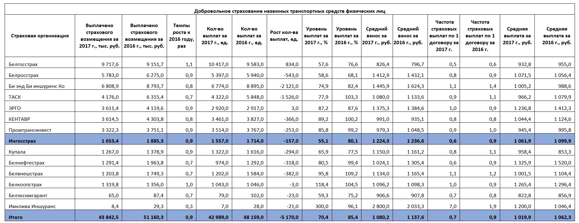 коэффициенты каско. примеры стоимости каско. коэффициенты каско. коэффициенты каско. коэффициенты каско.